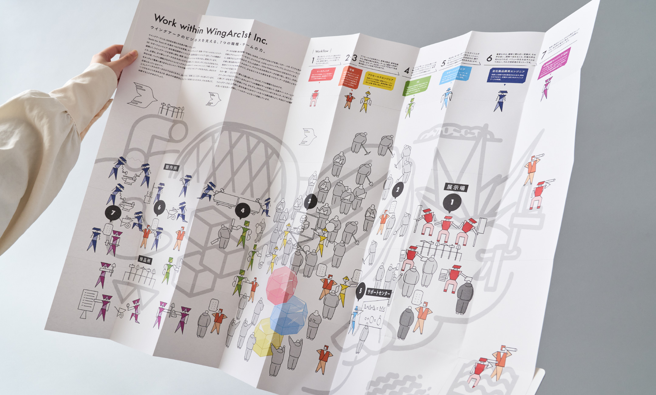 Work within WingAct1st Inc.