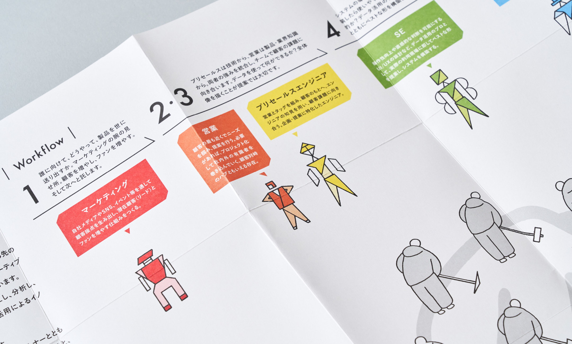 Work within WingAct1st Inc.