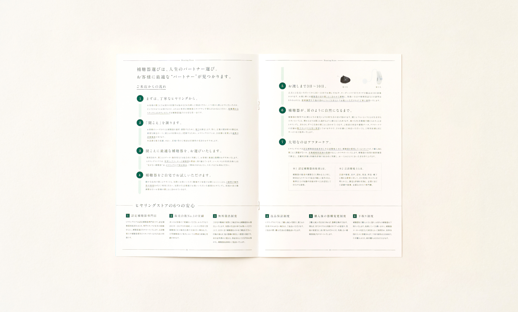 ヒヤリングストア